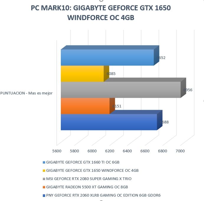 Review Gigabyte Geforce GTX 1650 WINDFORCE OC 4G 21