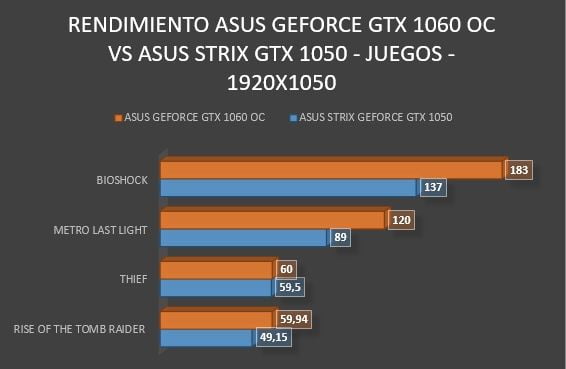 Review Asus ROG Geforce GTX OC 6 GB 38 Review Asus ROG Geforce GTX OC 6 GB 38