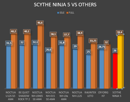 Review Scythe Ninja 5 3