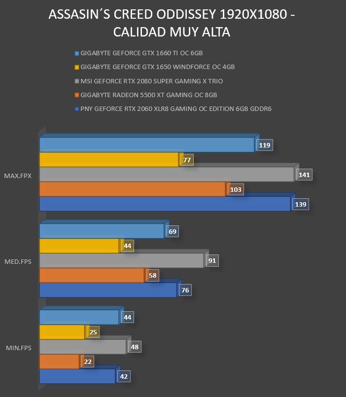 Review Gigabyte Geforce GTX 1650 WINDFORCE OC 4G 25