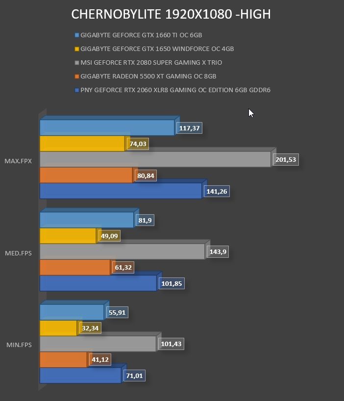 Review Gigabyte Geforce GTX 1650 WINDFORCE OC 4G 27