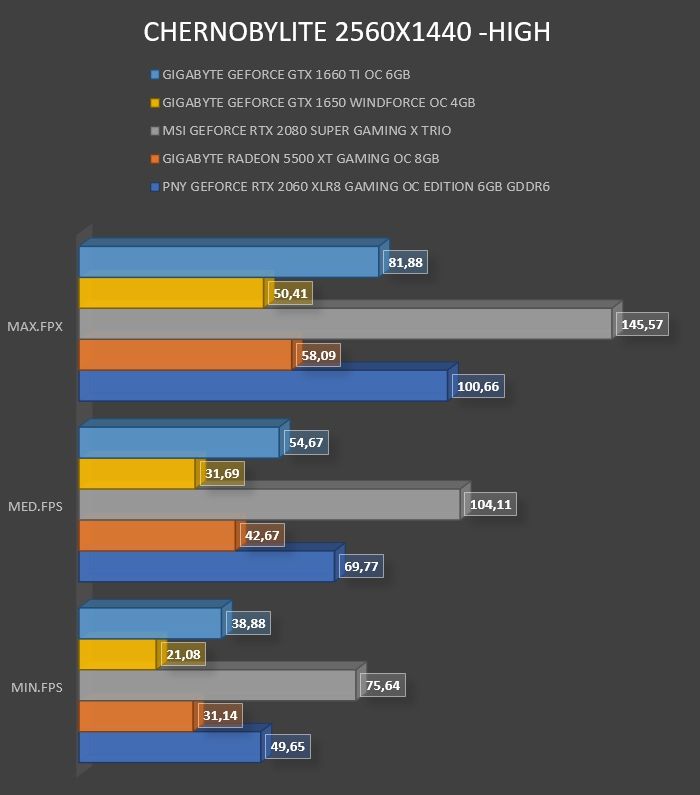 Review Gigabyte Geforce GTX 1650 WINDFORCE OC 4G 28