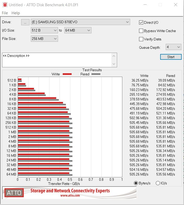 Review Samsung 870 EVO 24