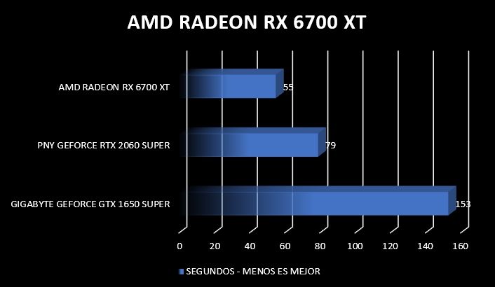 Review AMD Radeon RX 6700 XT 7