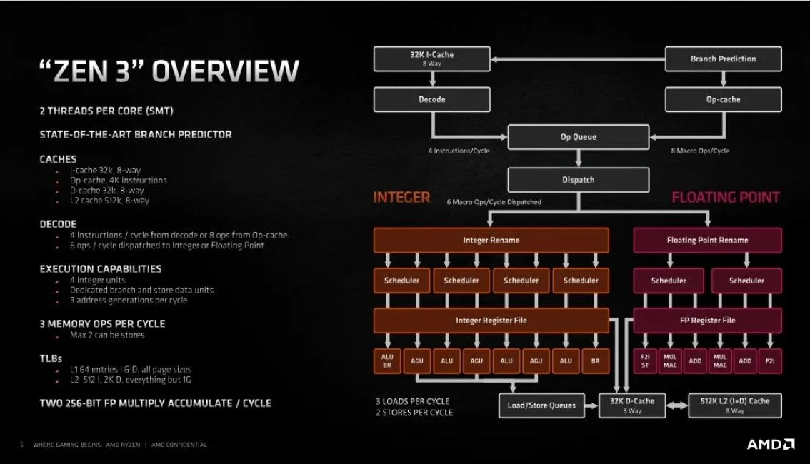Review AMD Ryzen 7 5800X3D 10 Review AMD Ryzen 7 5800X3D 8
