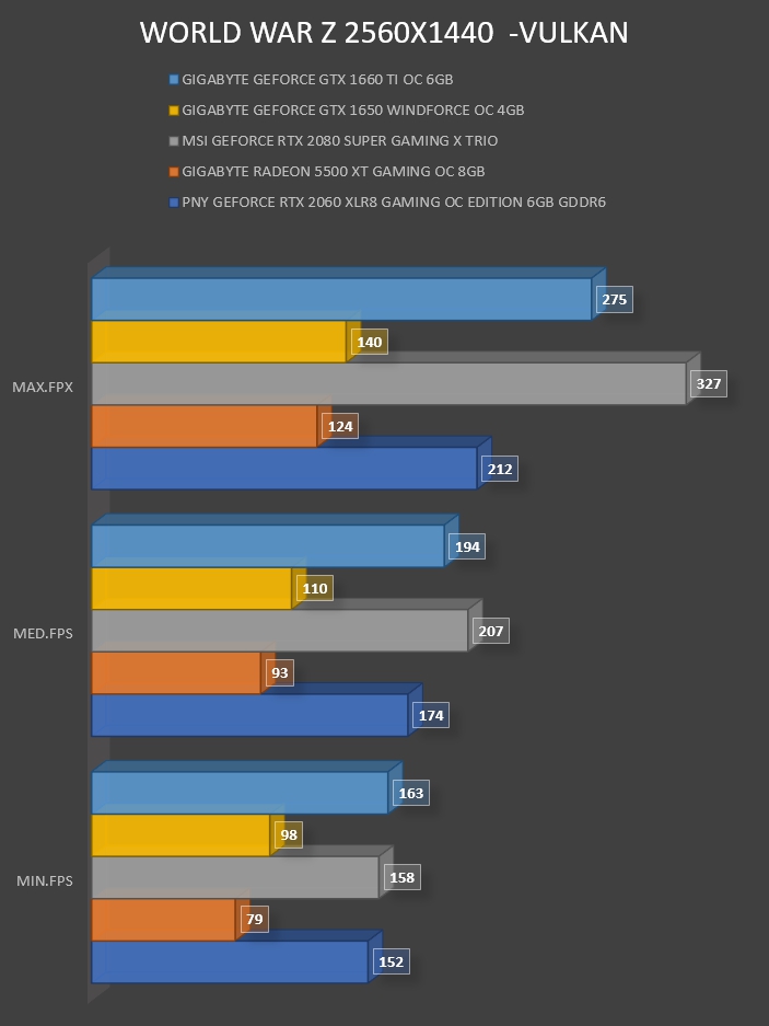 Review Gigabyte Geforce GTX 1650 WINDFORCE OC 4G 29