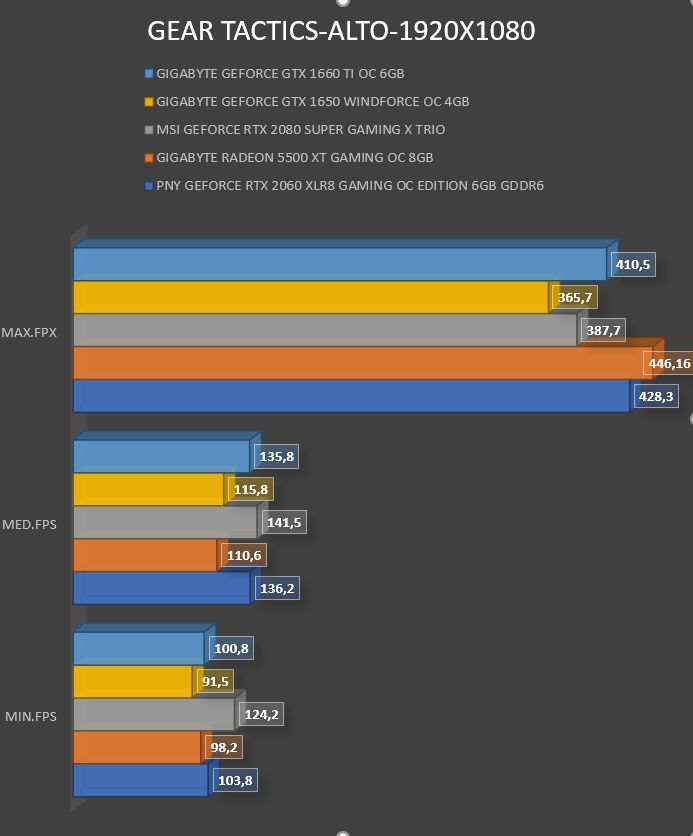 Review Gigabyte Geforce GTX 1650 WINDFORCE OC 4G 30
