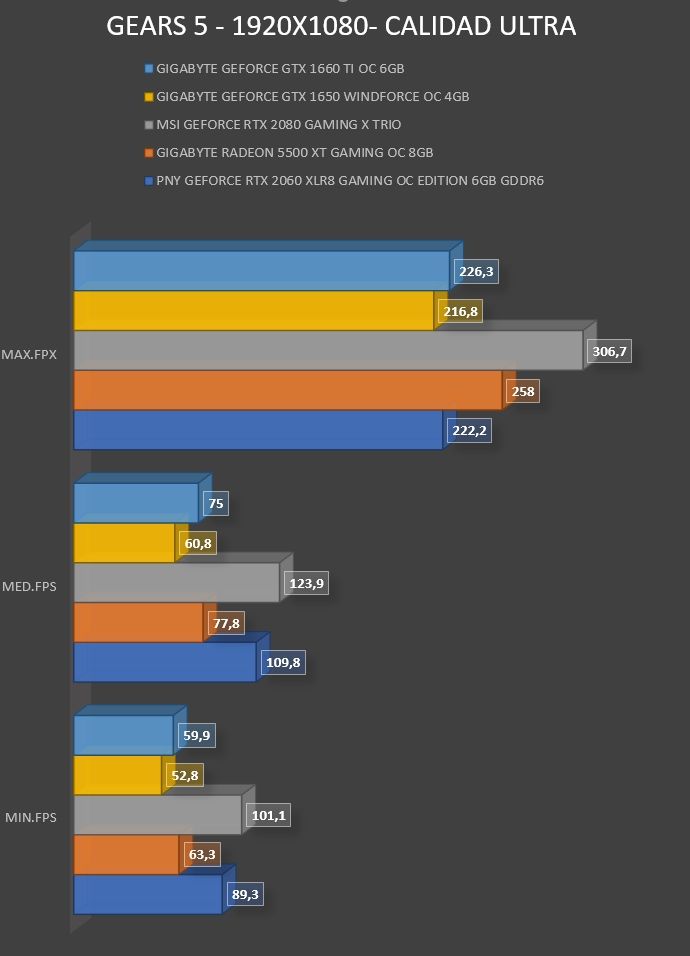 Review Gigabyte Geforce GTX 1650 WINDFORCE OC 4G 34