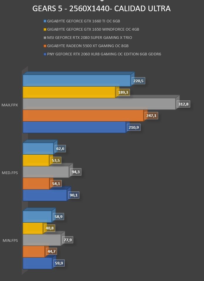 Review Gigabyte Geforce GTX 1650 WINDFORCE OC 4G 35