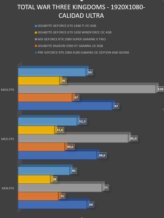 Review Gigabyte Geforce GTX 1650 WINDFORCE OC 4G 36