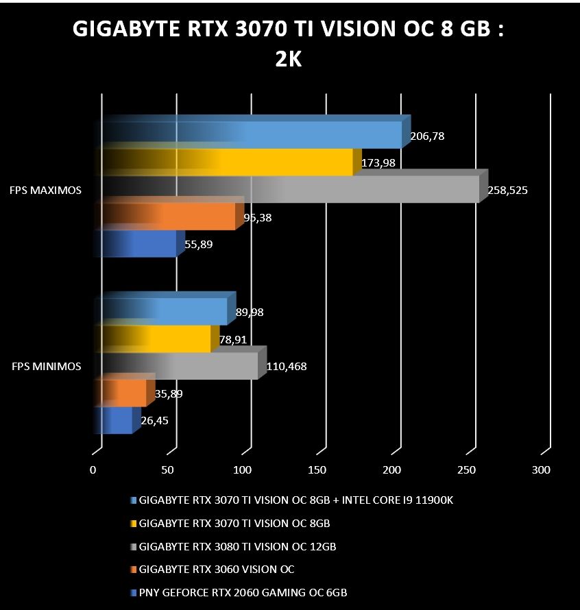 Review Gigabyte RTX 3070 TI VISION OC 8GB 46