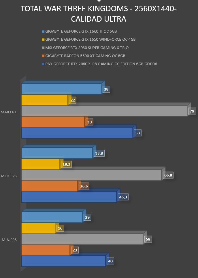 Review Gigabyte Geforce GTX 1650 WINDFORCE OC 4G 37