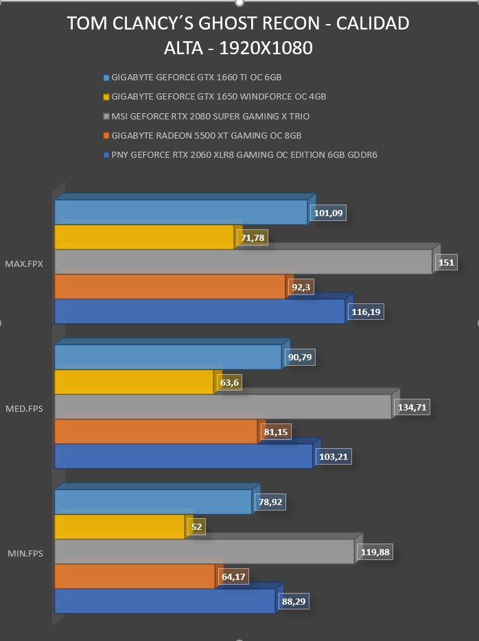 Review Gigabyte Geforce GTX 1650 WINDFORCE OC 4G 38