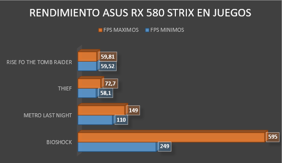 Review Asus RX 580 Strix 37