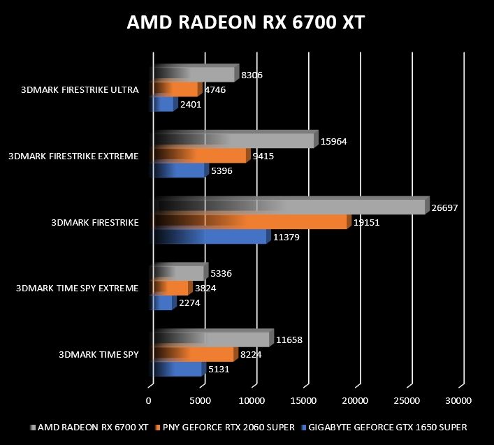 Review AMD Radeon RX 6700 XT 8