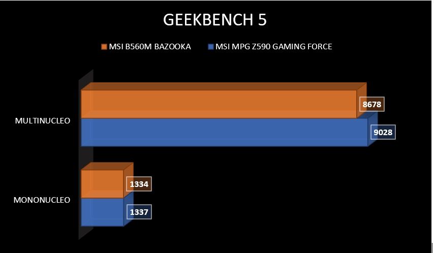 Review MSI MPG Z590 Gaming Force 57