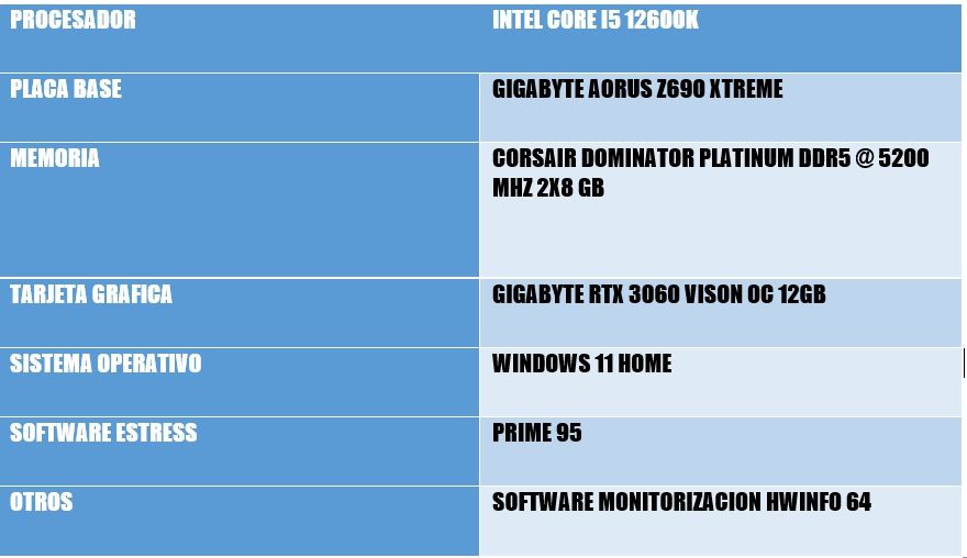 Review Gigabyte Aorus Z690 Xtreme 52 Review Gigabyte Aorus Z690 Xtreme 51