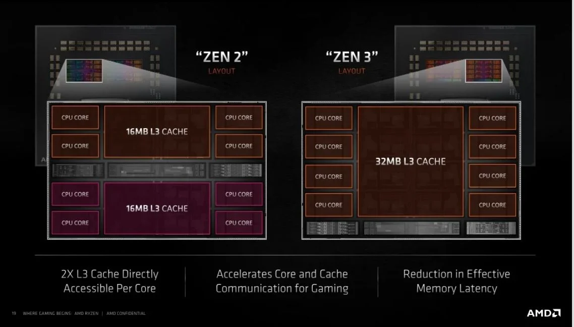 Review AMD Ryzen 7 5800X3D 11 Review AMD Ryzen 7 5800X3D 9
