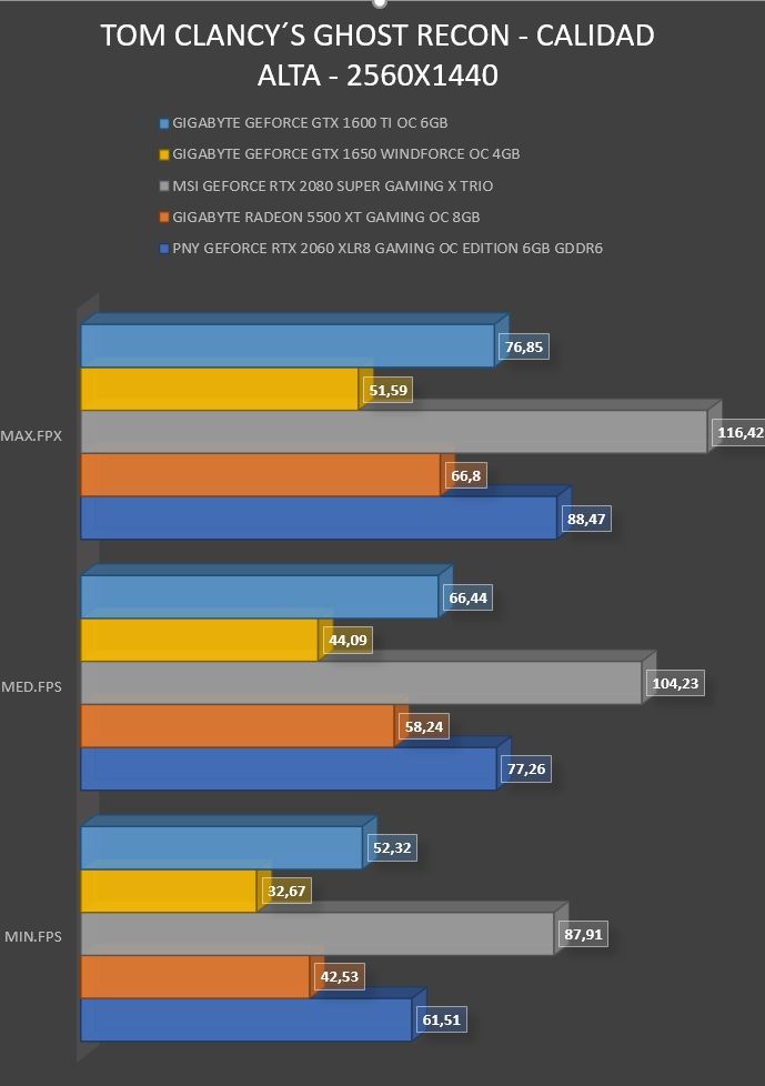 Review Gigabyte Geforce GTX 1650 WINDFORCE OC 4G 39