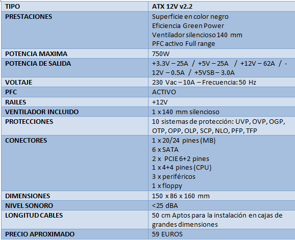 screenshot.262 Review Fuente Alimentacion NOX URANO VX 750W 4