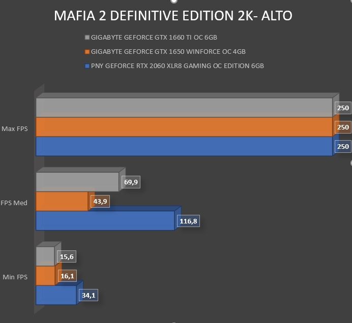Review Gigabyte Geforce GTX 1650 WINDFORCE OC 4G 45