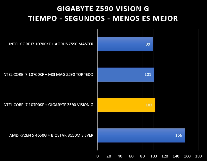 Review GIGABYTE Z590 Vision G 44 Review GIGABYTE Z590 Vision G 43