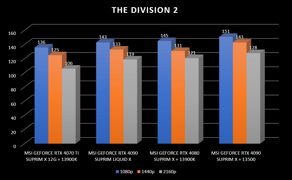 Review MSI RTX 4090 Suprim X 40 Review MSI RTX 4090 Suprim X 40