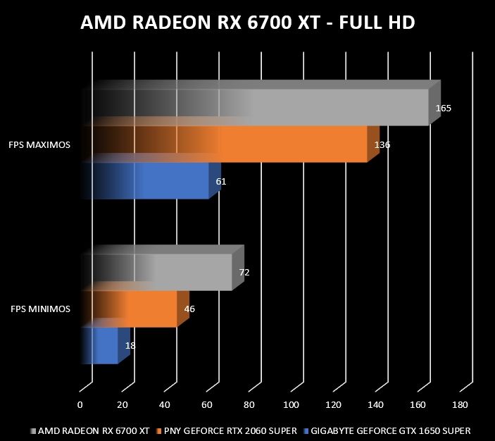 Review AMD Radeon RX 6700 XT 9