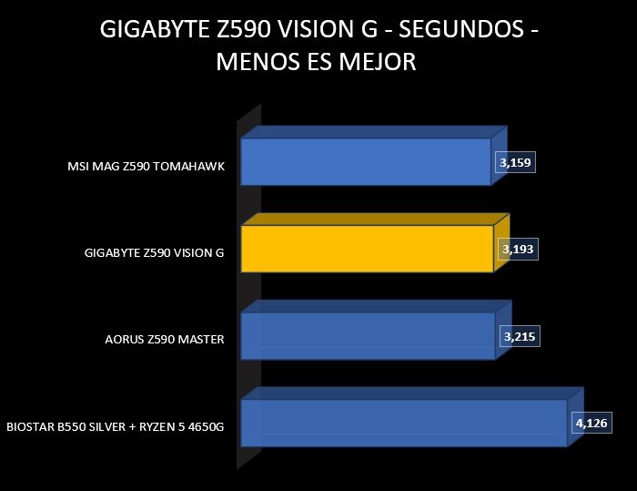 Review GIGABYTE Z590 Vision G 45 Review GIGABYTE Z590 Vision G 44