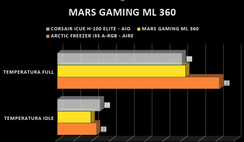 Review Mars Gaming ML360 34