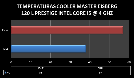 Review CM Eisberg 120 L Prestige 66 screenshot.282