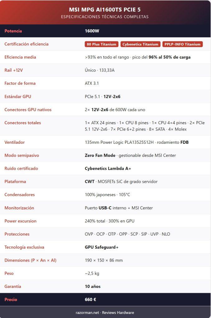 MSI MPG Ai1600TS PCIE5 Review en Español MSI MPG Ai1600TS PCIE5 Review en Español