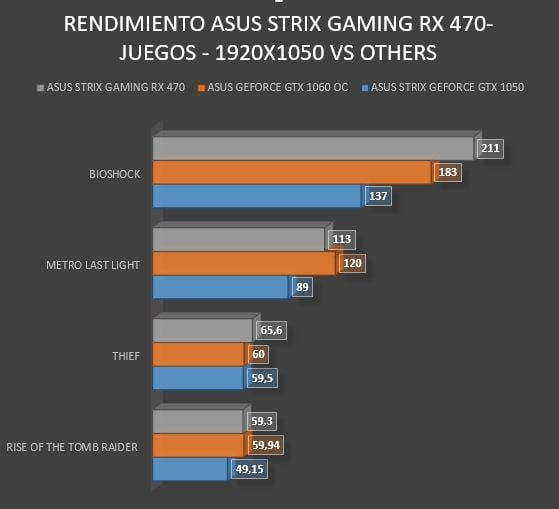 Review Asus Strix Gaming RX 470 10