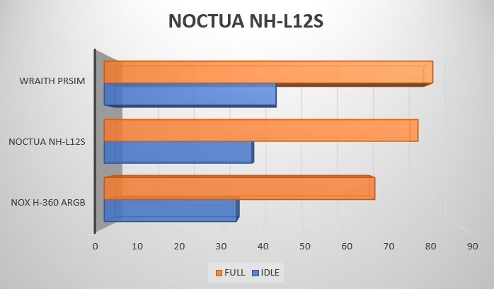 Review Noctua LH-12S 24 Review Noctua LH-12S 23