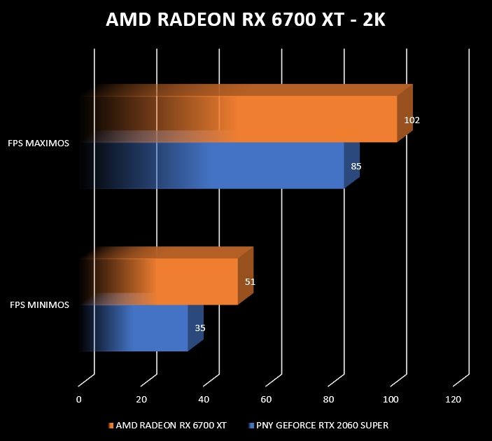 Review AMD Radeon RX 6700 XT 10