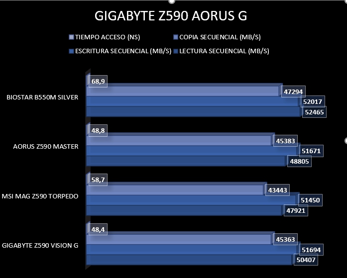 Review GIGABYTE Z590 Vision G 46 Review GIGABYTE Z590 Vision G 45
