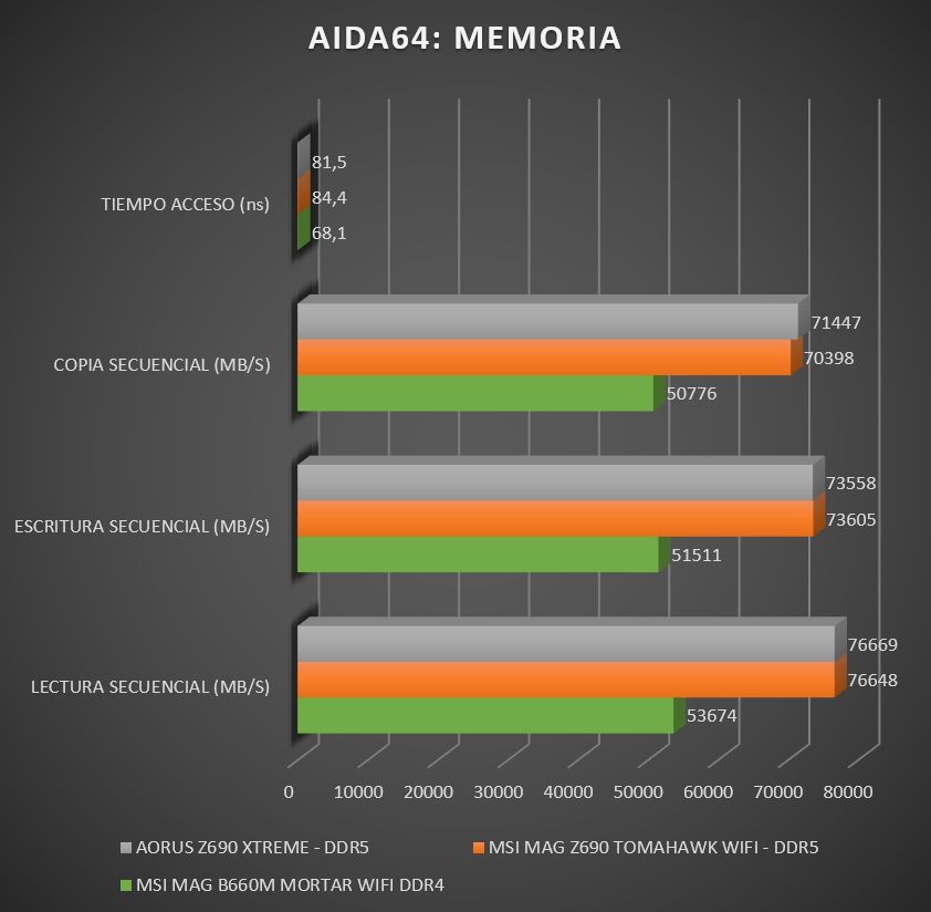 Review Gigabyte Aorus Z690 Xtreme 61 Review Gigabyte Aorus Z690 Xtreme 60