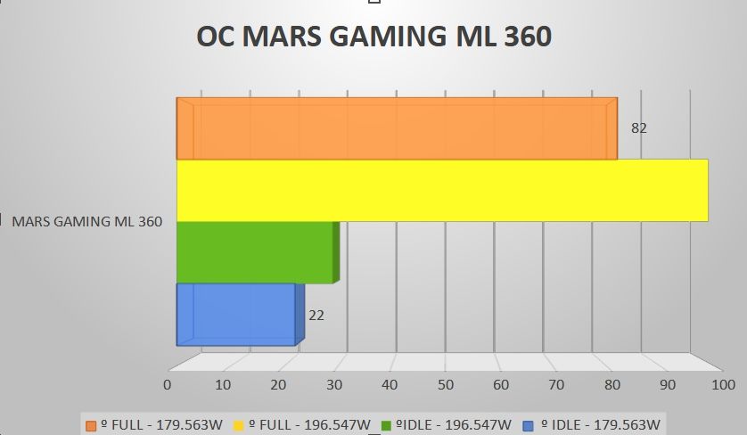 Review Mars Gaming ML360 37
