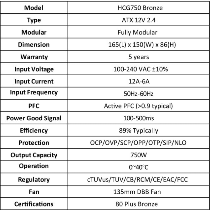 Review ANTEC HCG 750W Bronze 3
