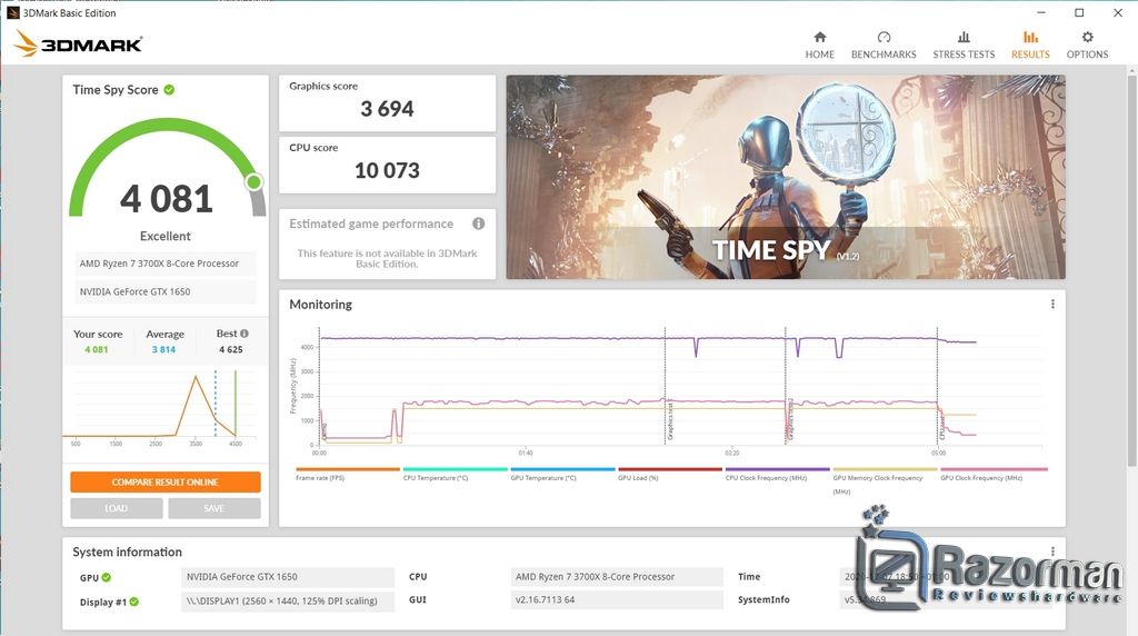 Review Gigabyte Geforce GTX 1650 WINDFORCE OC 4G 22