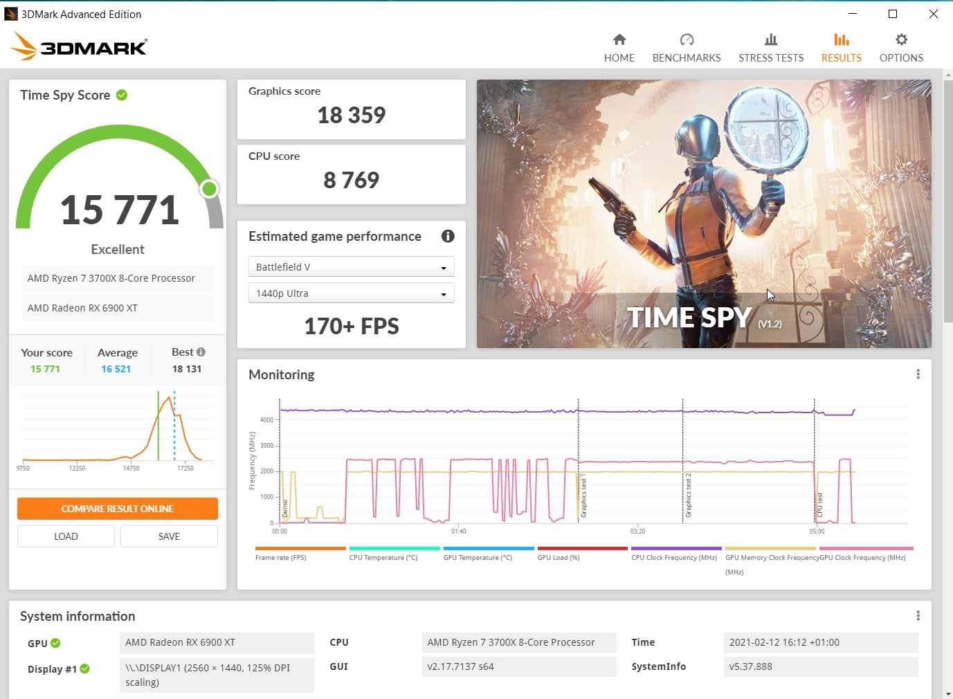 Review Gigabyte Radeon RX 6900 XT Gaming OC 16 GB 10