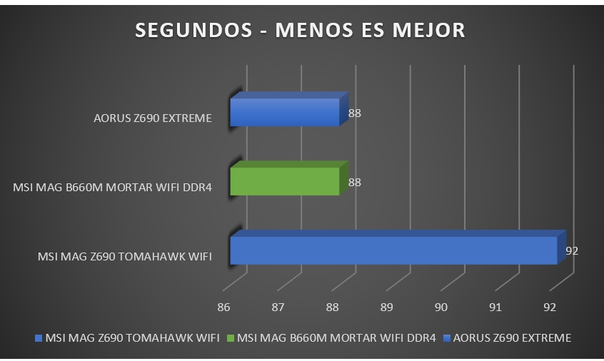 Review MSI MAG B660M MORTAR WiFi DDR4 43 Review MSI MAG B660M MORTAR WiFi DDR4 42