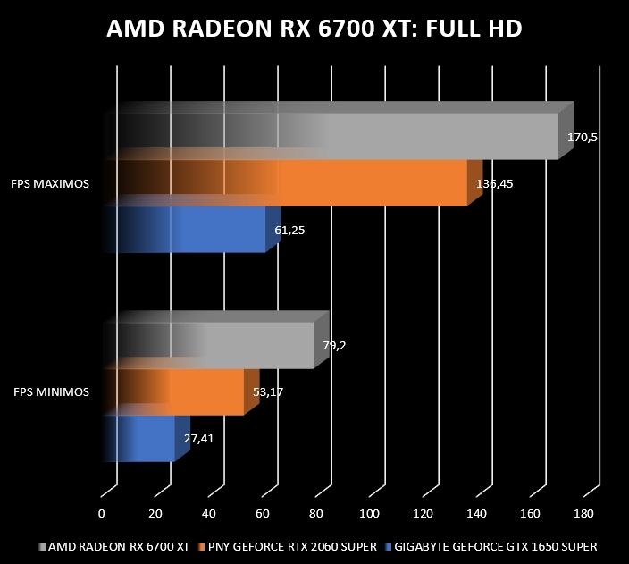 Review AMD Radeon RX 6700 XT 11
