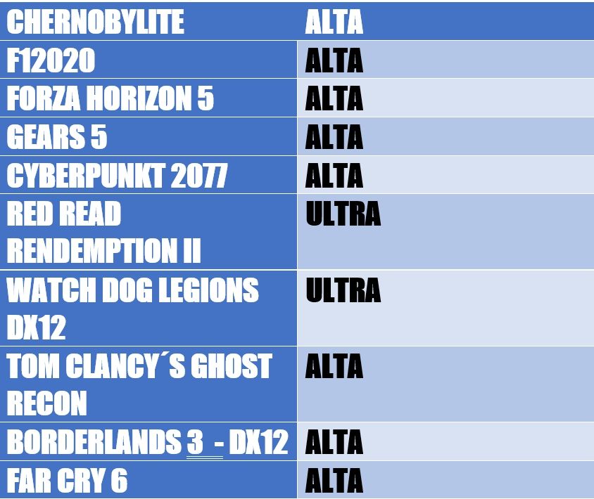 Review AMD Ryzen 5 5600 29 Review AMD Ryzen 5 5600 28