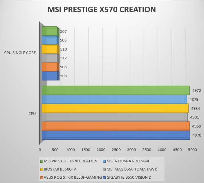 Review MSI Prestige X570 Creation 61