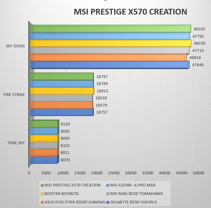 Review MSI Prestige X570 Creation 63