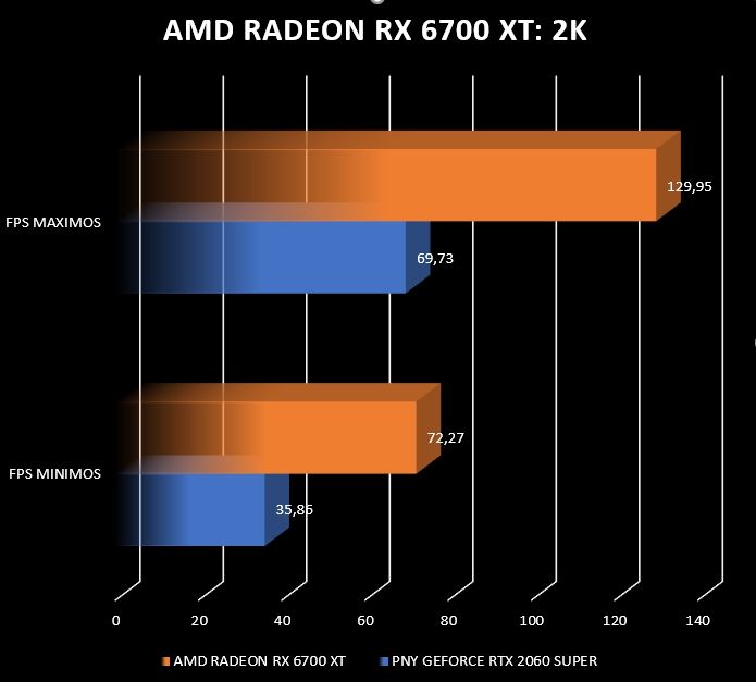 Review AMD Radeon RX 6700 XT 12