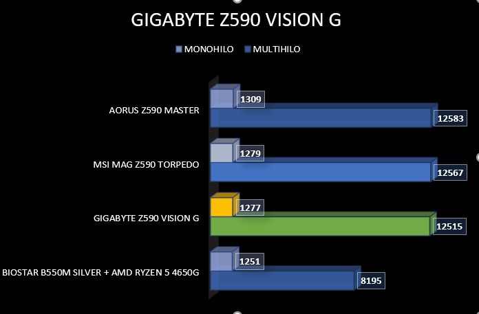 Review GIGABYTE Z590 Vision G 48 Review GIGABYTE Z590 Vision G 47