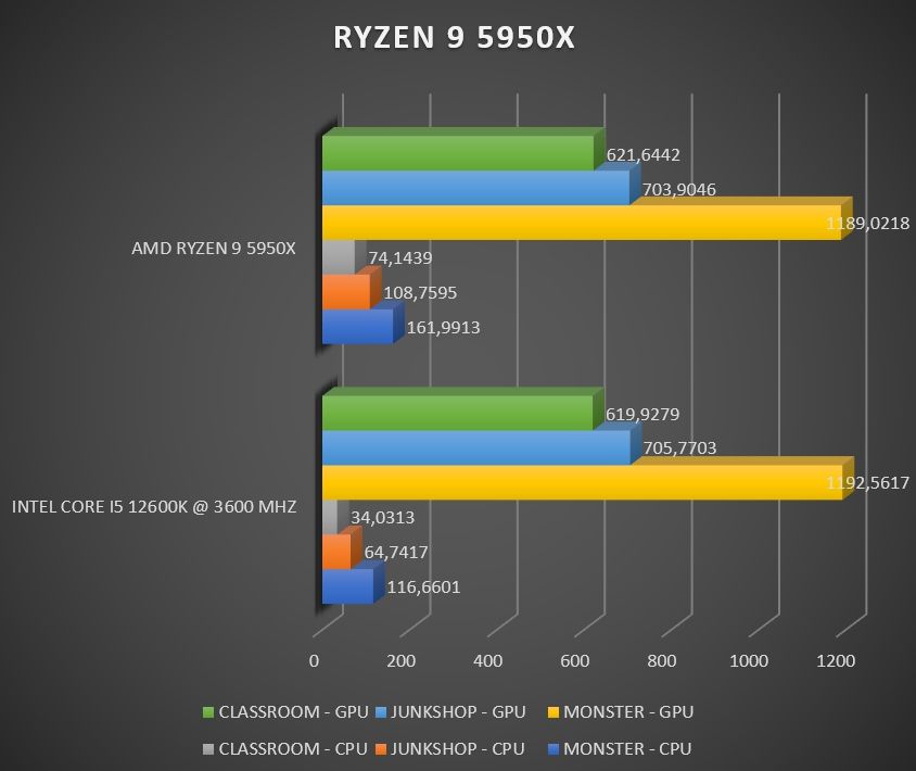 Review AMD Ryzen 9 5950X 26