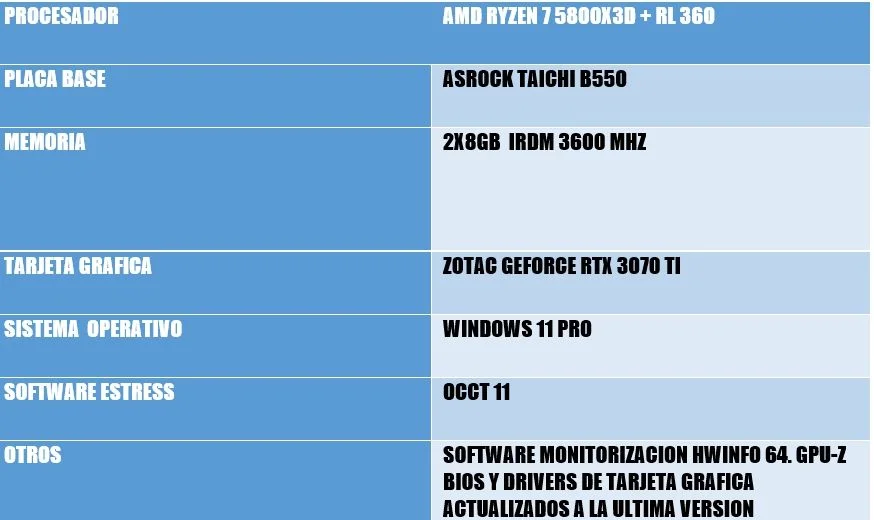 Review AMD Ryzen 7 5800X3D 17 Review AMD Ryzen 7 5800X3D 15